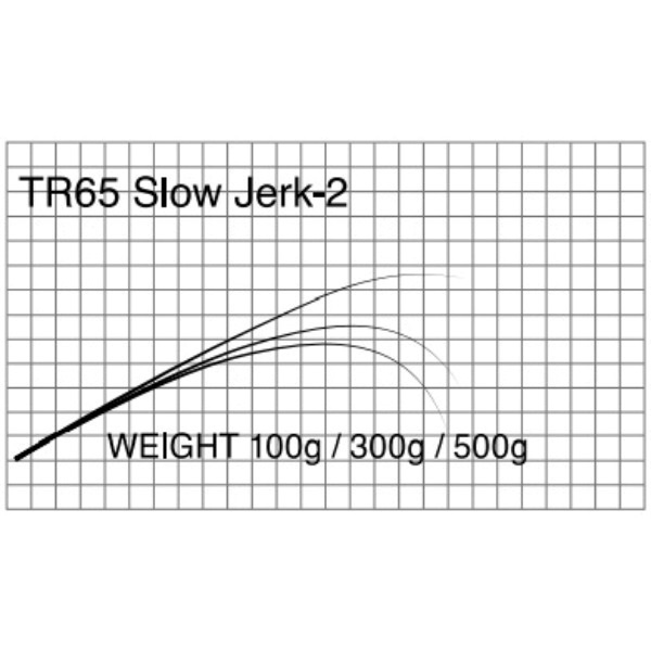 T-Russell/Slow Jark(スロージギング)